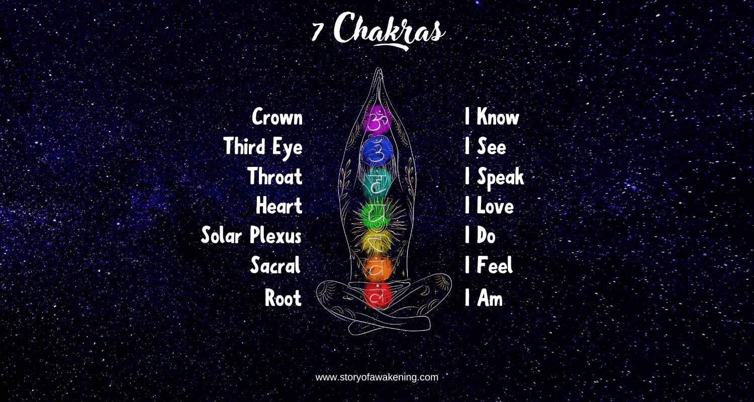 Story of Awakening Lifestyle Community Spirituality Relationships Love Light Meditation Oneness Earth Balance Healing Shop Store Charity Tree Nature Read Write Crystals Root Sacral Solar Plexus Heart Throat Third Eye Crown Chakra